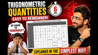 🚀 Trigonometric Quantities in 6 Minutes | Ab Kabhi Nahi Bhoologe! 🔥 Class 10 Maths