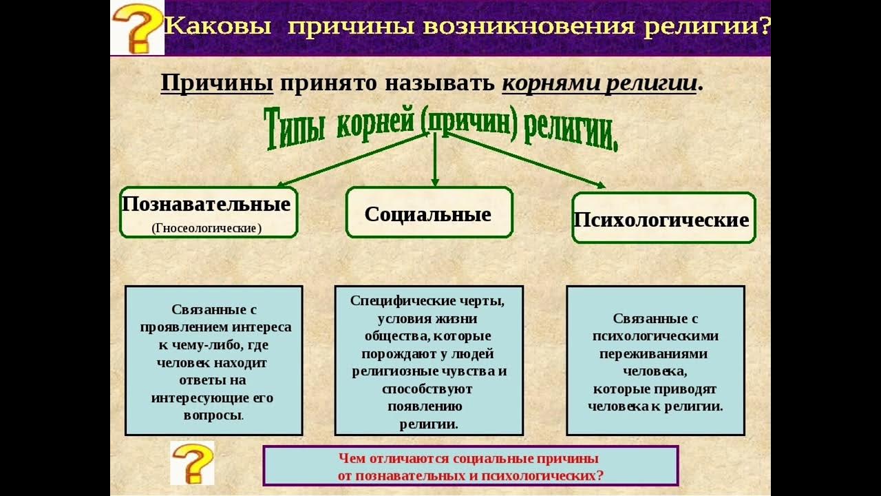 причины религиозности