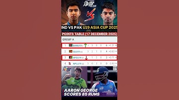 ACC U19 Asia Cup 2025: Updated Points Table | Full Standings