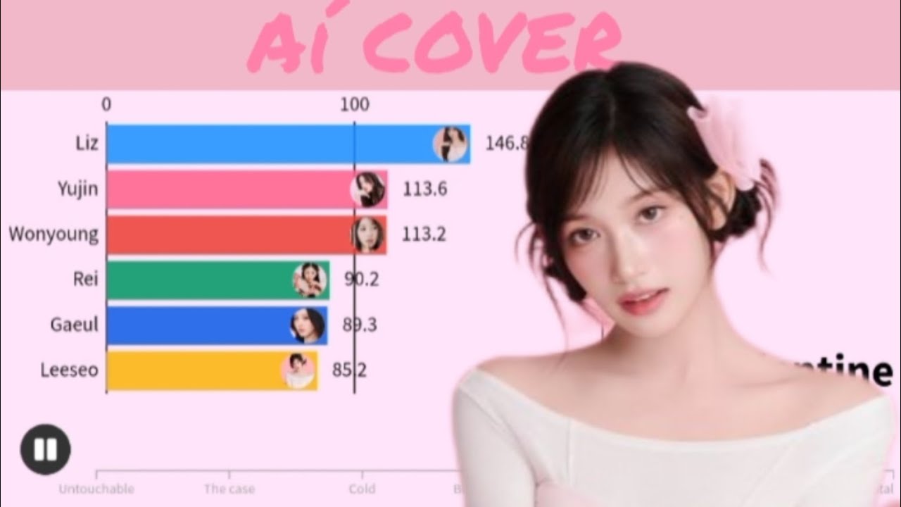 IVE(아이브 ) ~ AI COVER line distribution all songs 
