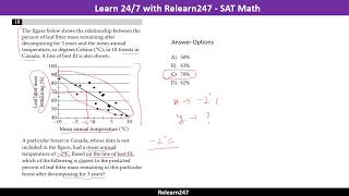 SAT Math-Scatter Plot - Practice Test 8 - Solved Example