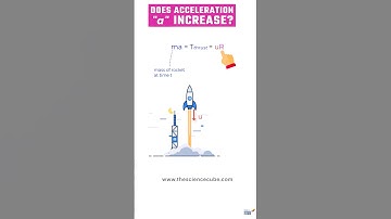 🚀Does Rocket Acceleration Increase as It Moves Up?  (Tsiolkovsky Rocket Equation)