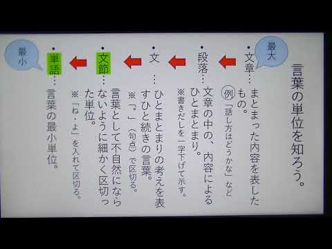 中１国語 東京書籍 文法の窓 Youtube