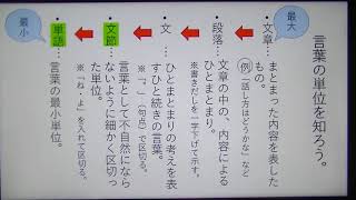 中１国語 東京書籍 文法の窓 Youtube