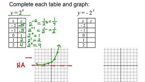 9.2 Part 1 - Graphing Exponential Functions