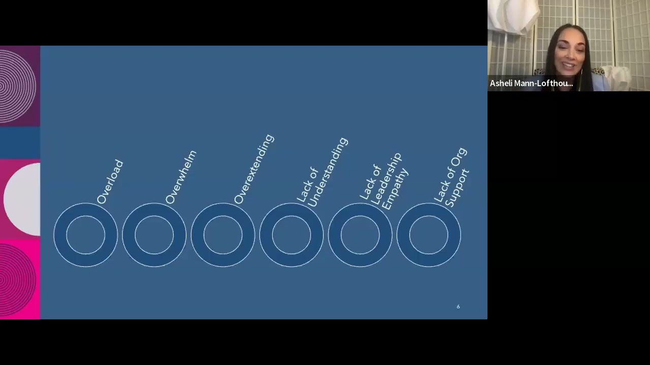 Assess and Reset! Strategies for Understanding & Managing ERG Leader Stress