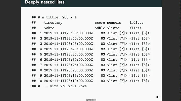 Ch 10, Video 5: Working with nested list objects