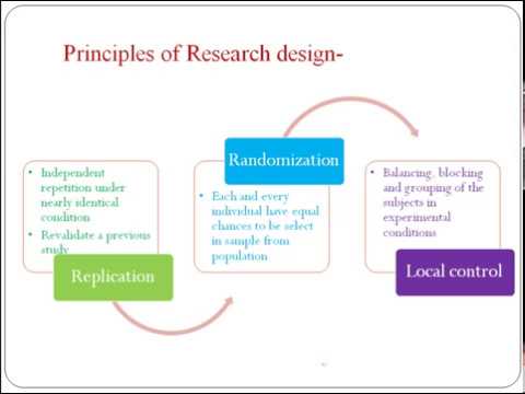 research design and methodology youtube