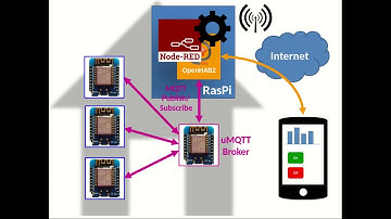 MQTT Broker/Bridge on the ESP8266