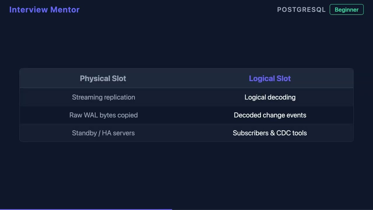 What Is a PostgreSQL Replication Slot?