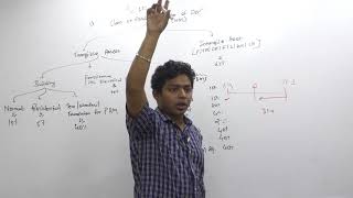 Lecture 57: Income Tax_Profits and Gains From Business or Profession_By CA Ram Patil (CA,CS,CMA)