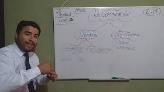 La Comunicación Humana