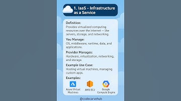☁️ IaaS vs PaaS vs SaaS — Cloud Models 💻⚡ #codecarvehub #cloudcomputing #IaaS #PaaS #SaaS #azure