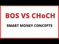 Comprendre la difference entre un bos et un choch smart money concepts 