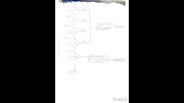 polytechnic 2nd sem programming in c practical no : 8th