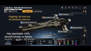 Infinite Lagrange Strategy - All Cruisers Snapshot (updated)