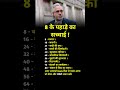 रील अच्छी लगीं तो follow करे.....#mindsetster#business#businessowner#businesstips#businesscoach