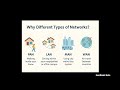 PAN, LAN, MAN & WAN Explained with Simple Analogies | Networking Made Easy