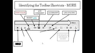 Identifying Google Slides Toolbar Shortcuts Preview