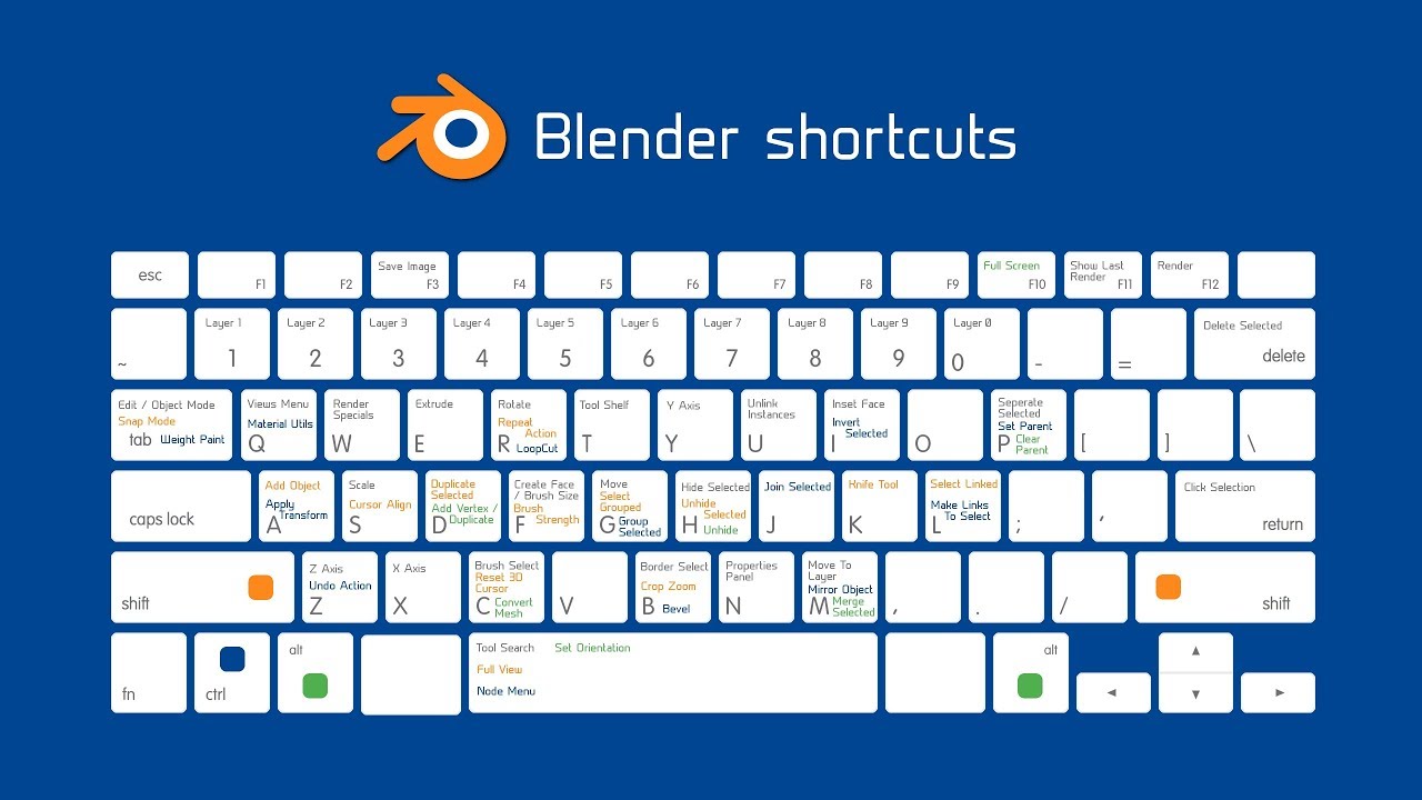 New Blender 2 81 Key Shotcuts To Speed Up Your Modeling Youtube