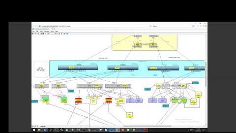ACI MultiPod: Live vMotion from one Pod to another