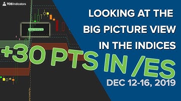 Looking at the Big Picture in the Indices - Dec. 12-16, 2019 - Volatility Box Report