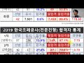 [한국조폐공사 필기 후기] 시험 전날부터 보고 온 날 까지!! NCS만 100%인 필기