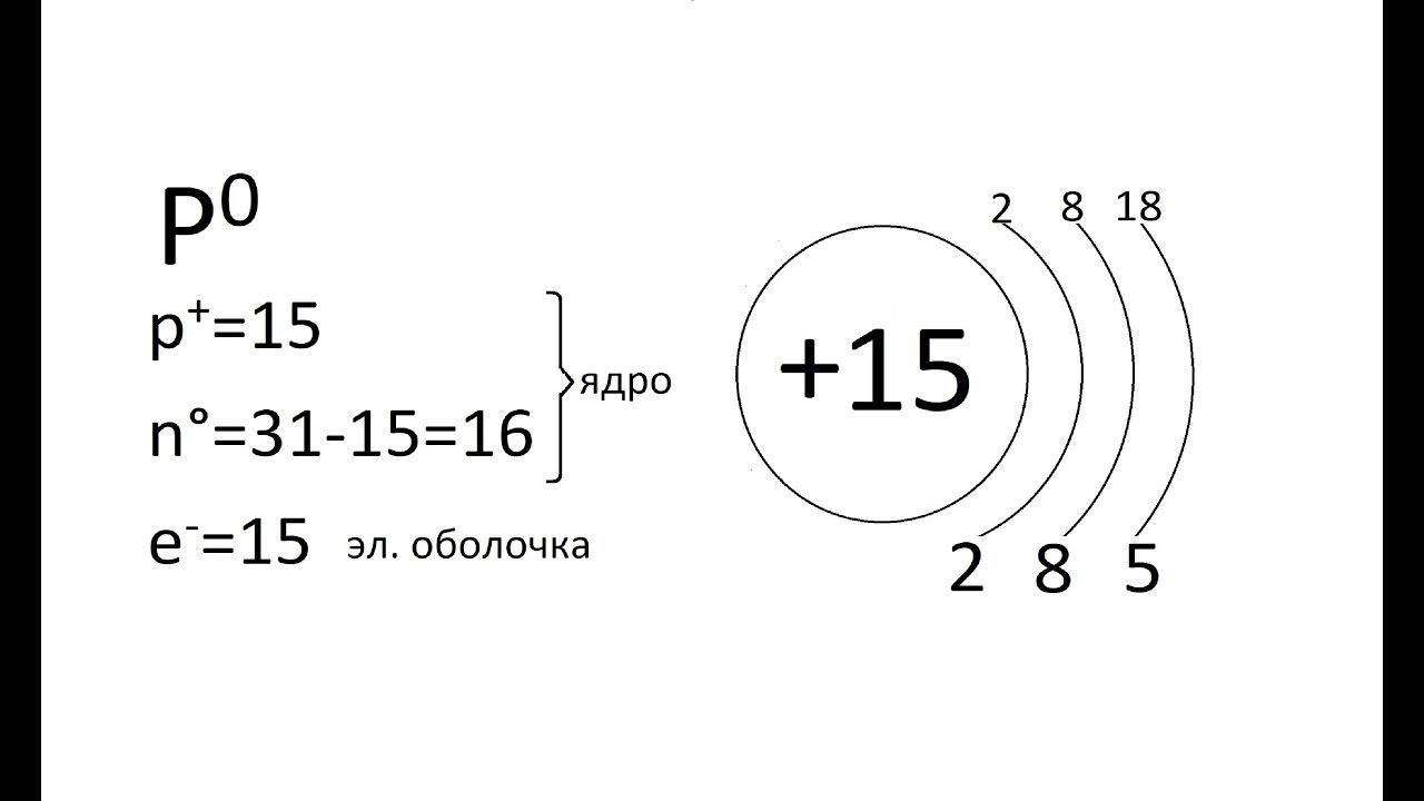 Изобразите строение электронных оболочек атомов фосфора