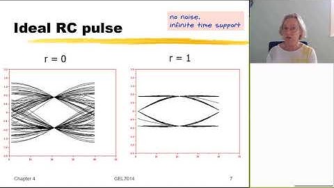GEL7114 - Homework A1.1 - Pulse shaping with Root Raised Cosine