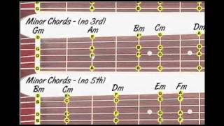 minor chords & scales lesson for dobro
