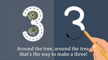 LEARN TO WRITE NUMBERS 0-10. NUMBER FORMATION RHYMES.