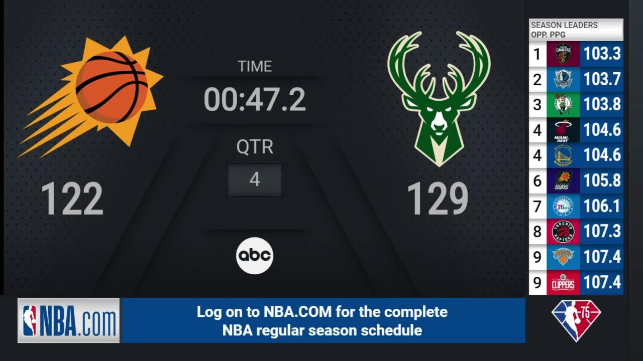 Suns Bucks NBA on ABC Live Scoreboard