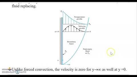 SKMM3443 Natural Convection Pt1
