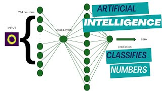 Artificial Intelligence (AI) Classifies Numbers with 100