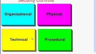 15  IT Security Management