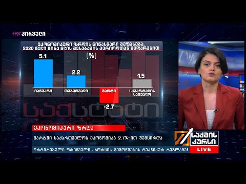 მარტში საქართველოს ეკონომიკა 2.7%-ით შემცირდა