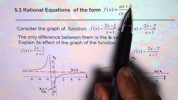Affect of Coefficients in Rational Function MHF4U