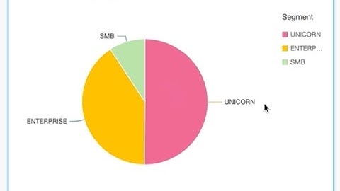 Amazon QuickSight - Revenue Analysis