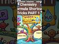 "रटना भूल जाओ! 🧪 Chemistry Formula Shortcut Tricks ..PART  1