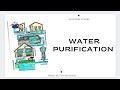WATER PURIFICATION(POTABLE WATER)