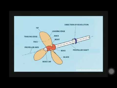 Video: Cara Memilih Baling-baling