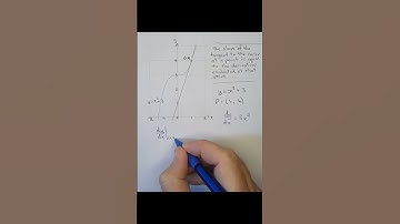 Slope of a tangent line to a function is the derivative of the function #maths #calculus #tangent