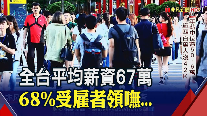 你達標了嗎?平均薪資67萬"68%受雇者領嘸" 高低薪差4.09倍 淪窮忙族?這些產業年薪中位數不到40萬!｜非凡財經新聞｜20230106 - 天天要聞