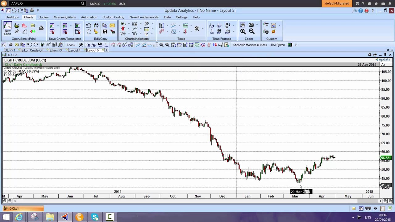 Reuters Stock Charting