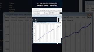 The Best ETF Strategy So far in 2025 - Realtest