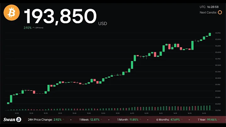 Bitcoin Price Live!