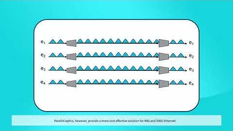 Parallel versus serial transmission in fiber optic systems