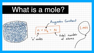 What is a mole? - A Level Physics