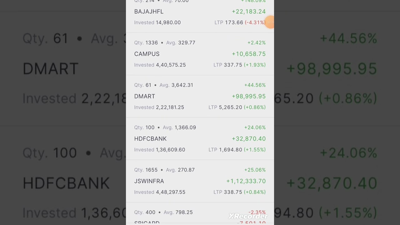 Campus rock Bajaj housing finance me profit booking 