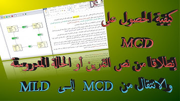 Exercice sur la façon d